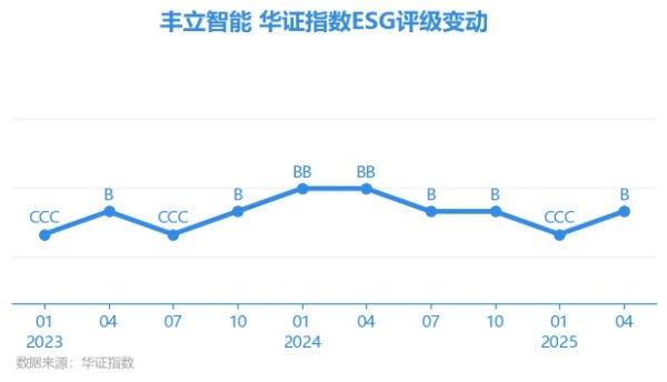 九游体育app官网丰立智能E项得分60.33-九游体育「中国」官方网站 登录入口 IOS/安卓通用版/手机app下载